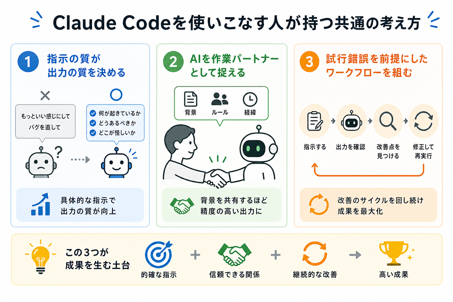 Claude Codeを使いこなす人が持つ共通の考え方