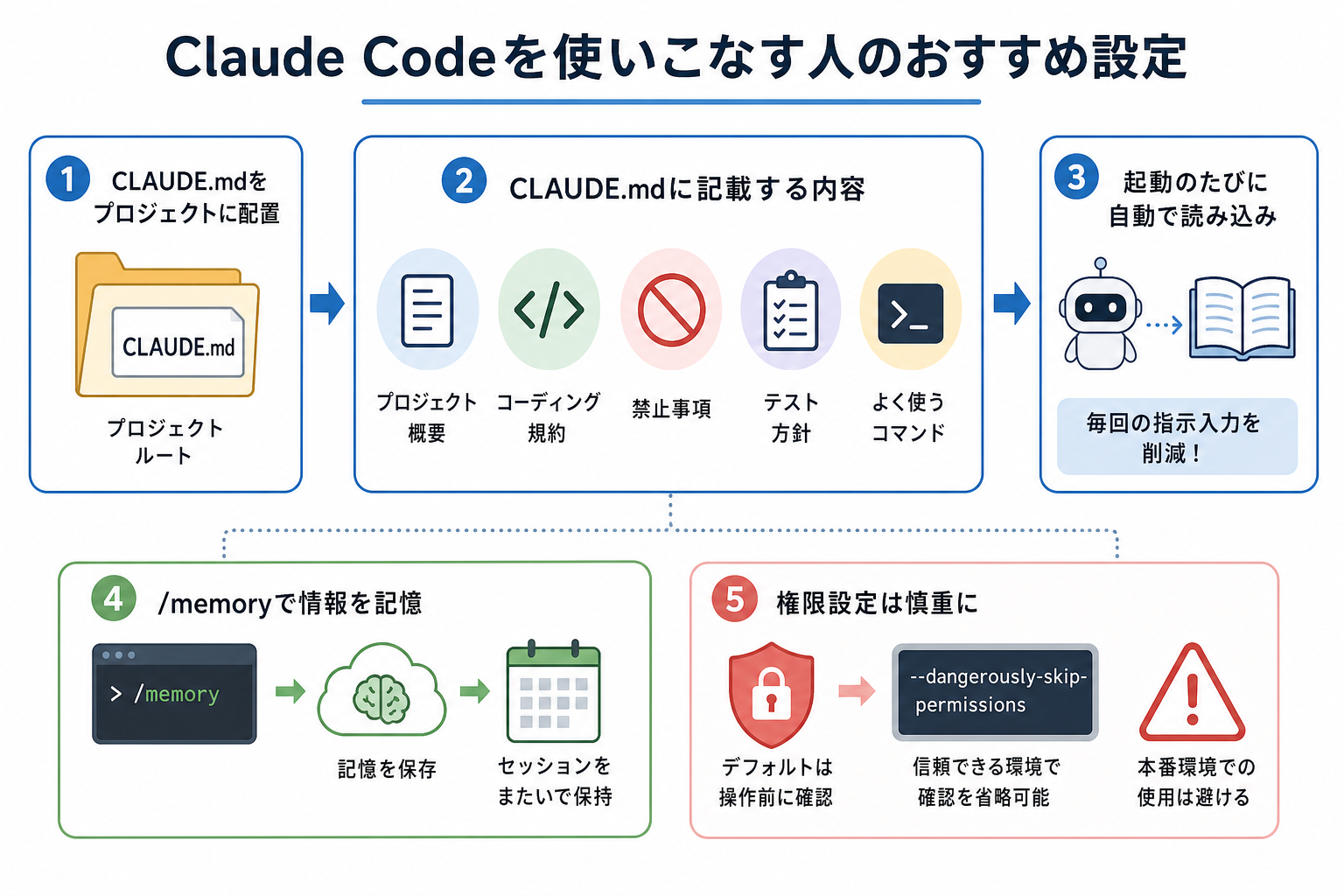 Claude Codeを使いこなす人のおすすめ設定