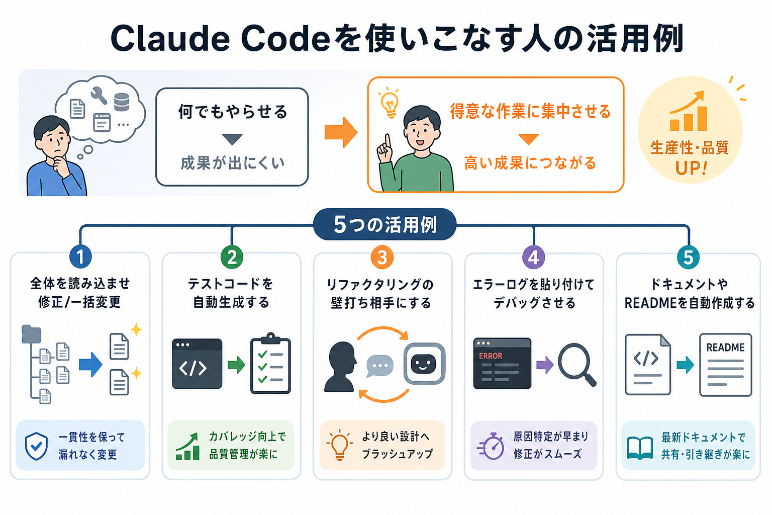 Claude Codeを使いこなす人の活用例