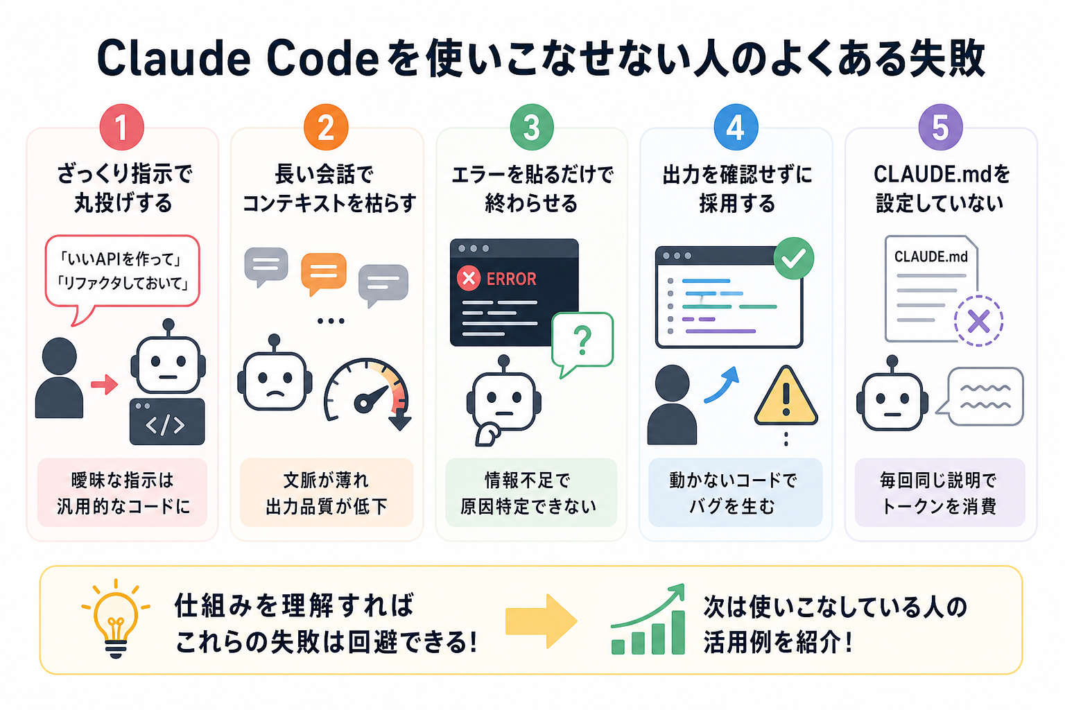 Claude Codeを使いこなせない人のよくある失敗