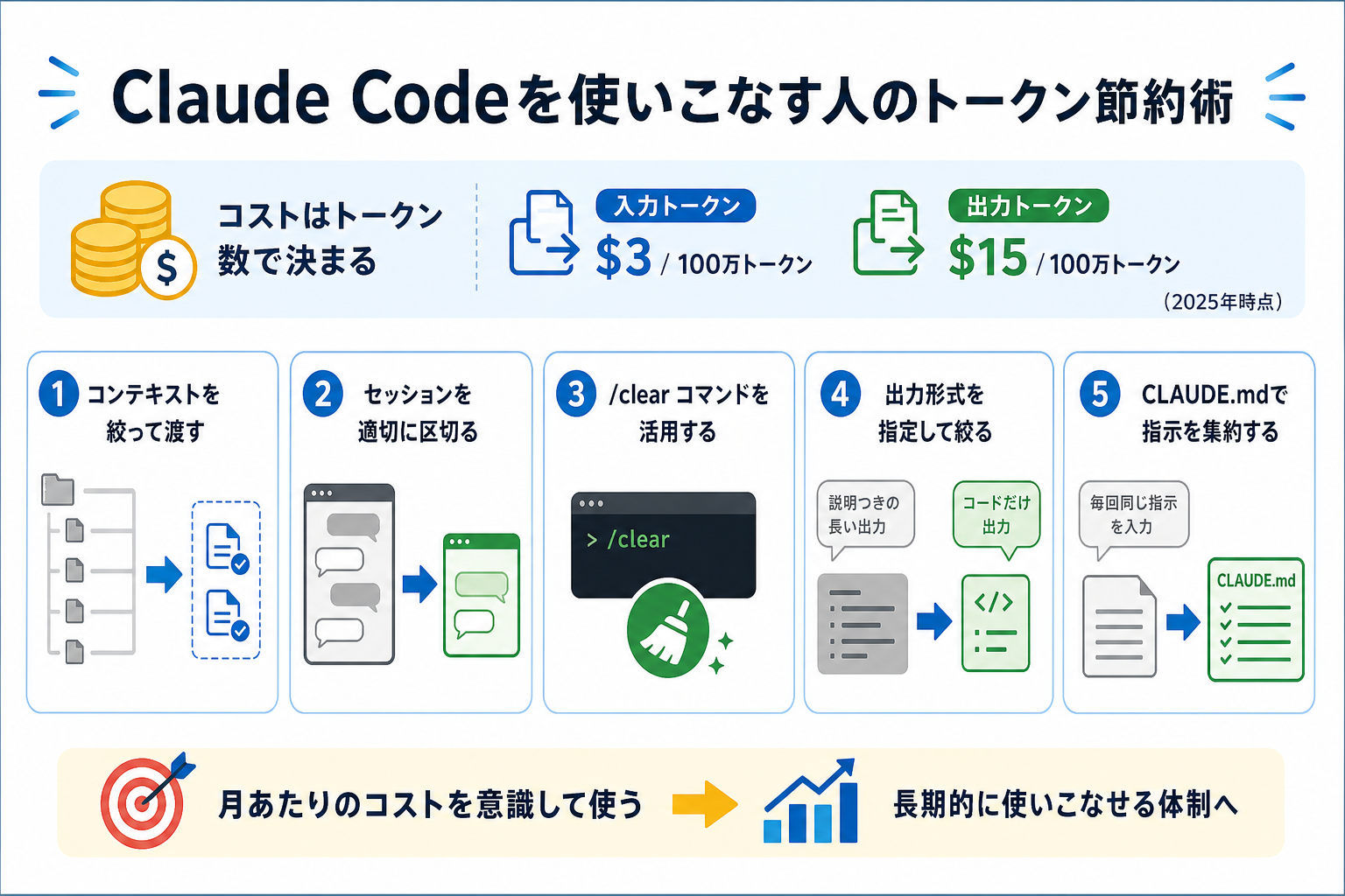 Claude Codeを使いこなす人のトークン節約術