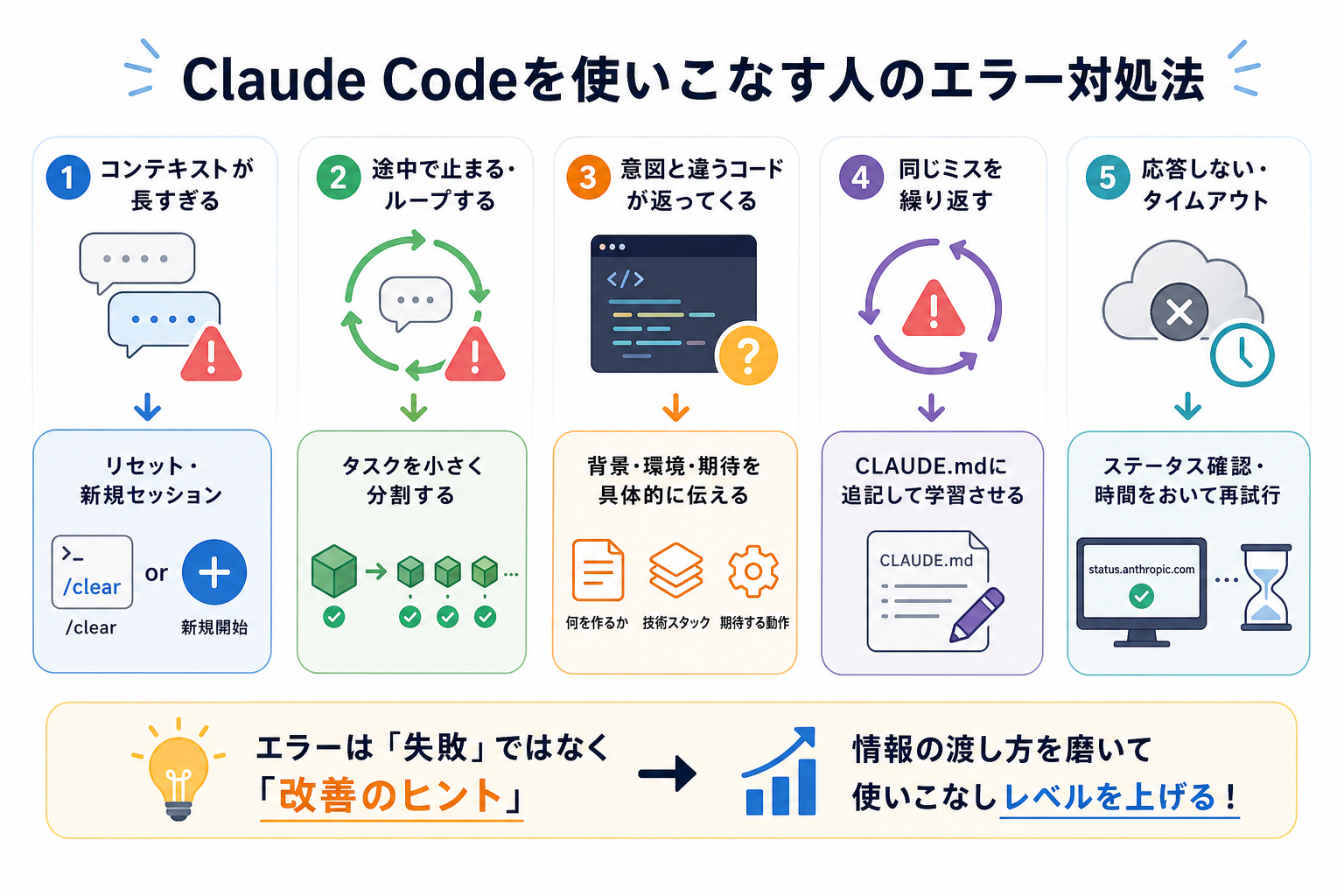 Claude Codeを使いこなす人のエラー対処法