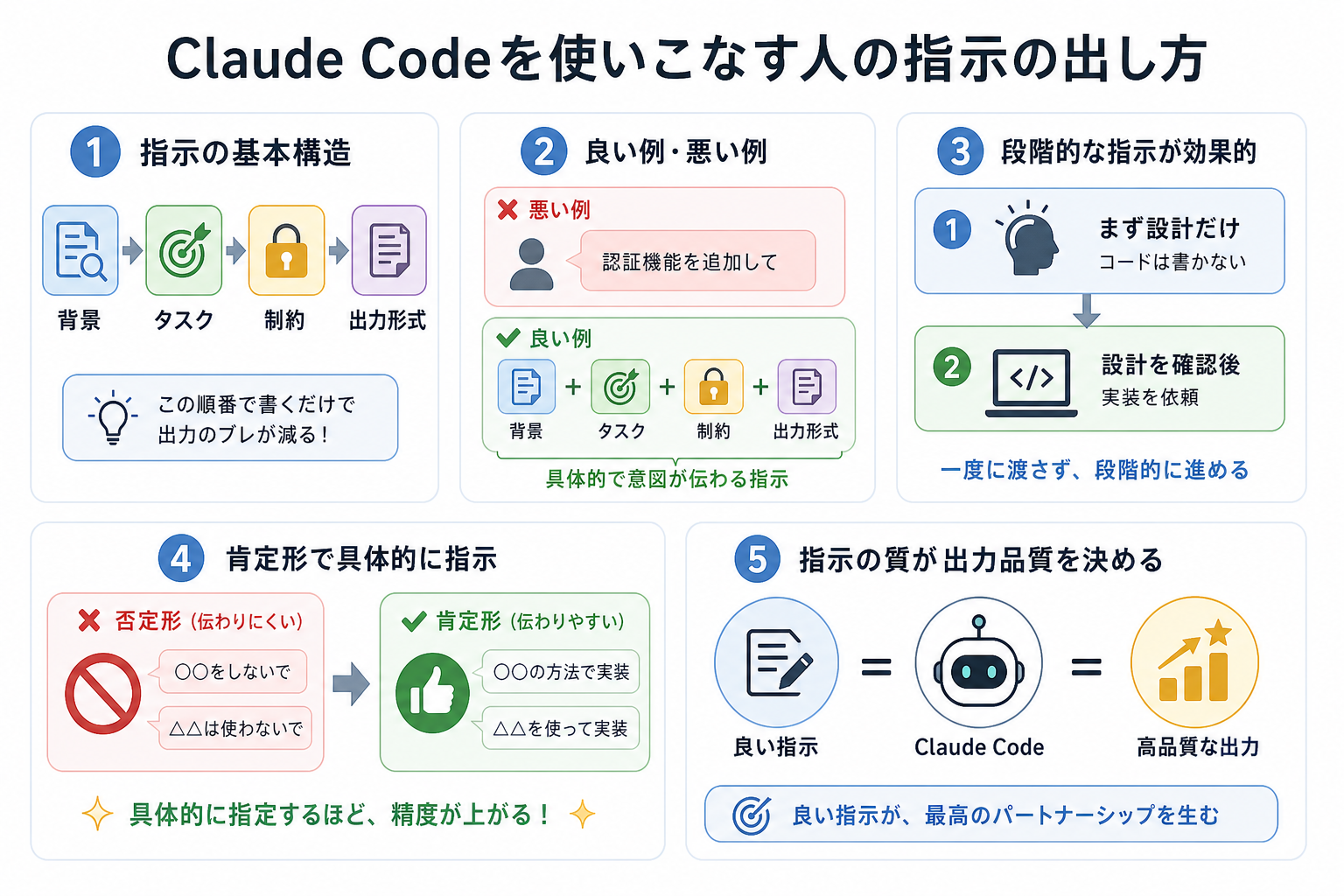 Claude Codeを使いこなす人の指示の出し方