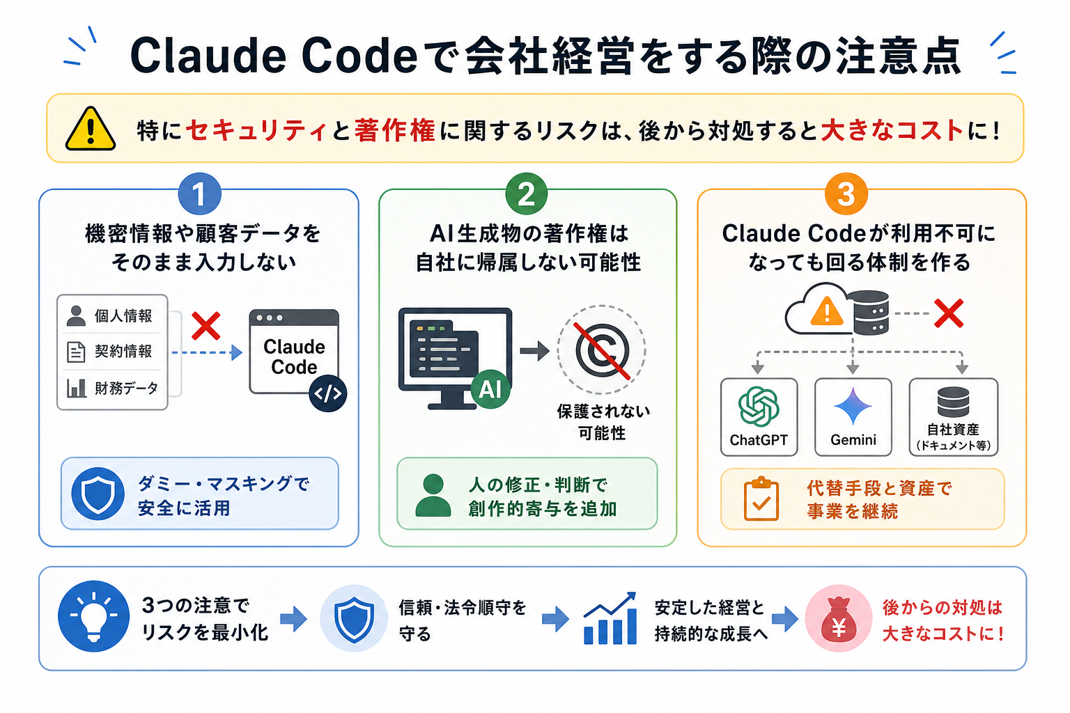 Claude Codeで会社経営をする際の注意点