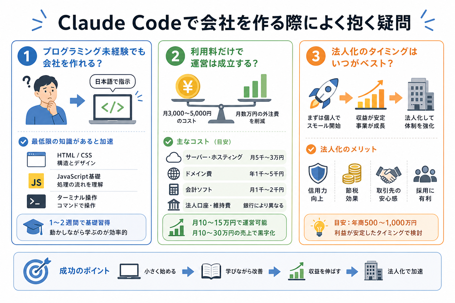 Claude Codeで会社を作る際によく抱く疑問