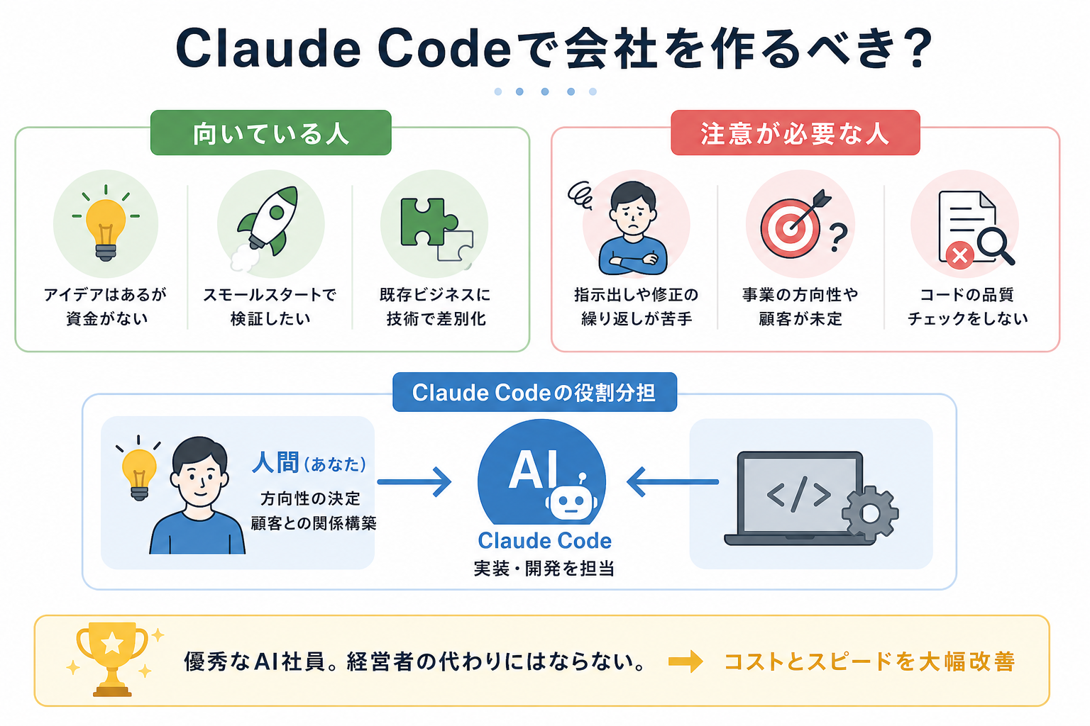 Claude Codeで会社を作るべき？