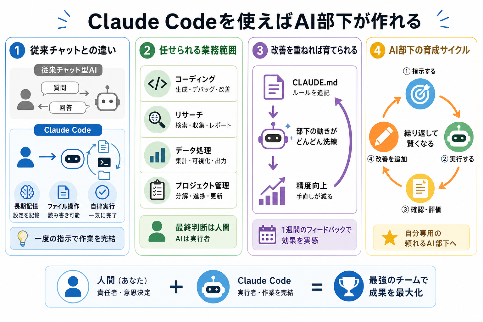 Claude Codeを使えばAI部下が作れる