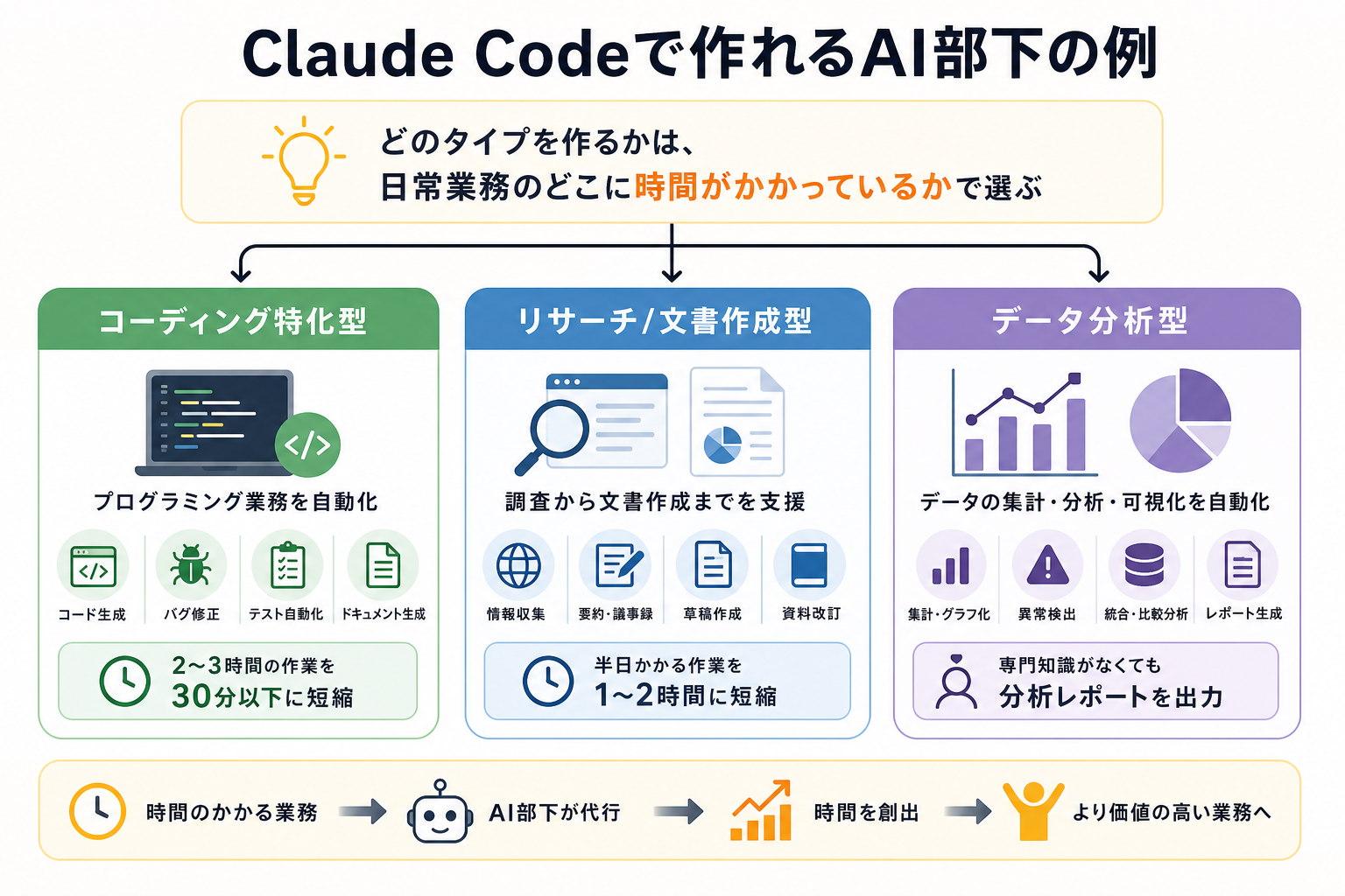 Claude Codeで作れるAI部下の例
