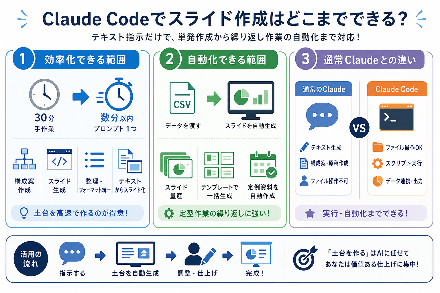 Claude Codeでスライド作成はどこまでできる?