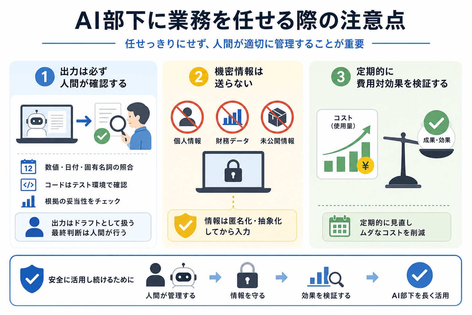 AI部下に業務を任せる際の注意点