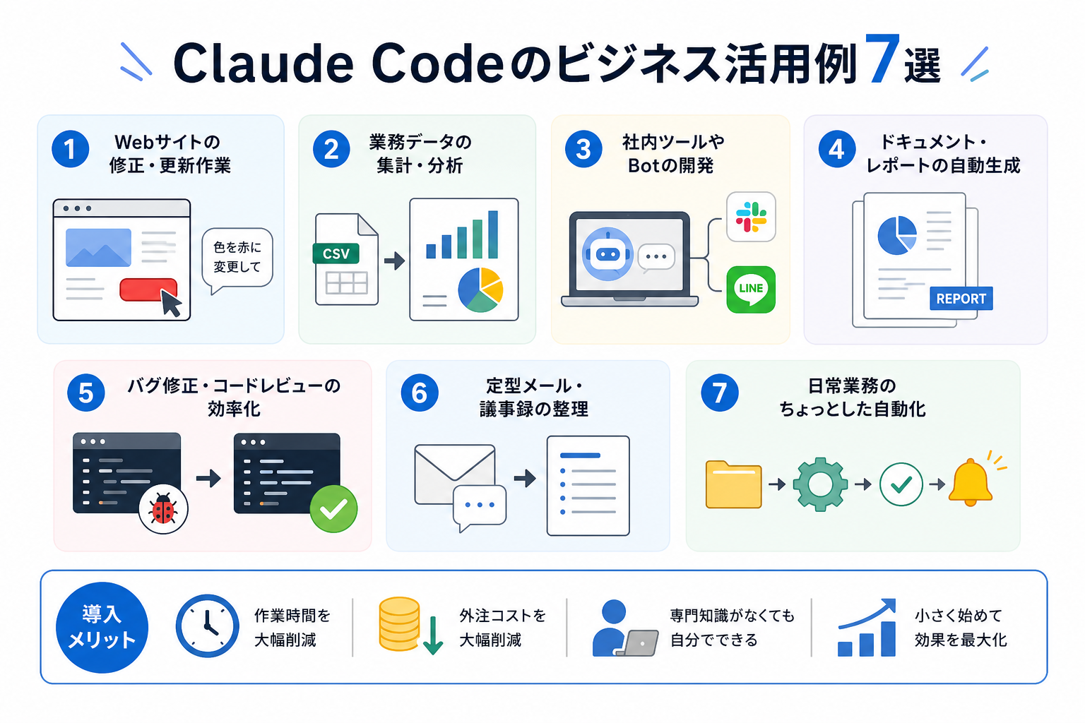 Claude Codeのビジネス活用例7選