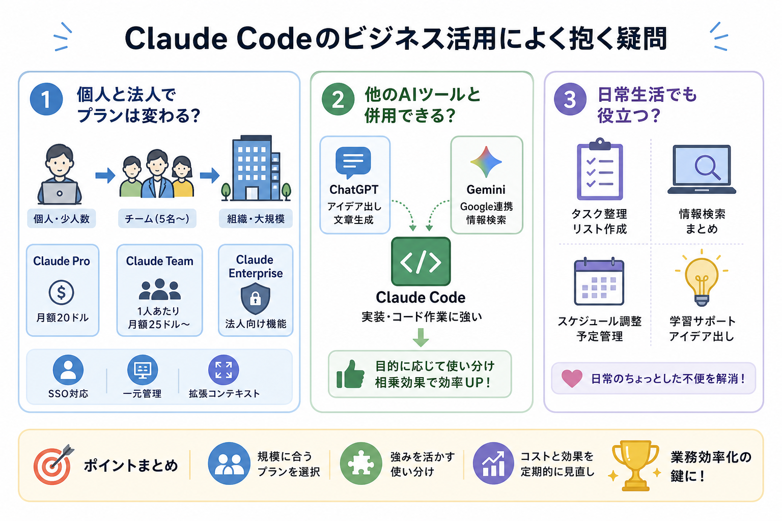 Claude Codeのビジネス活用によく抱く疑問