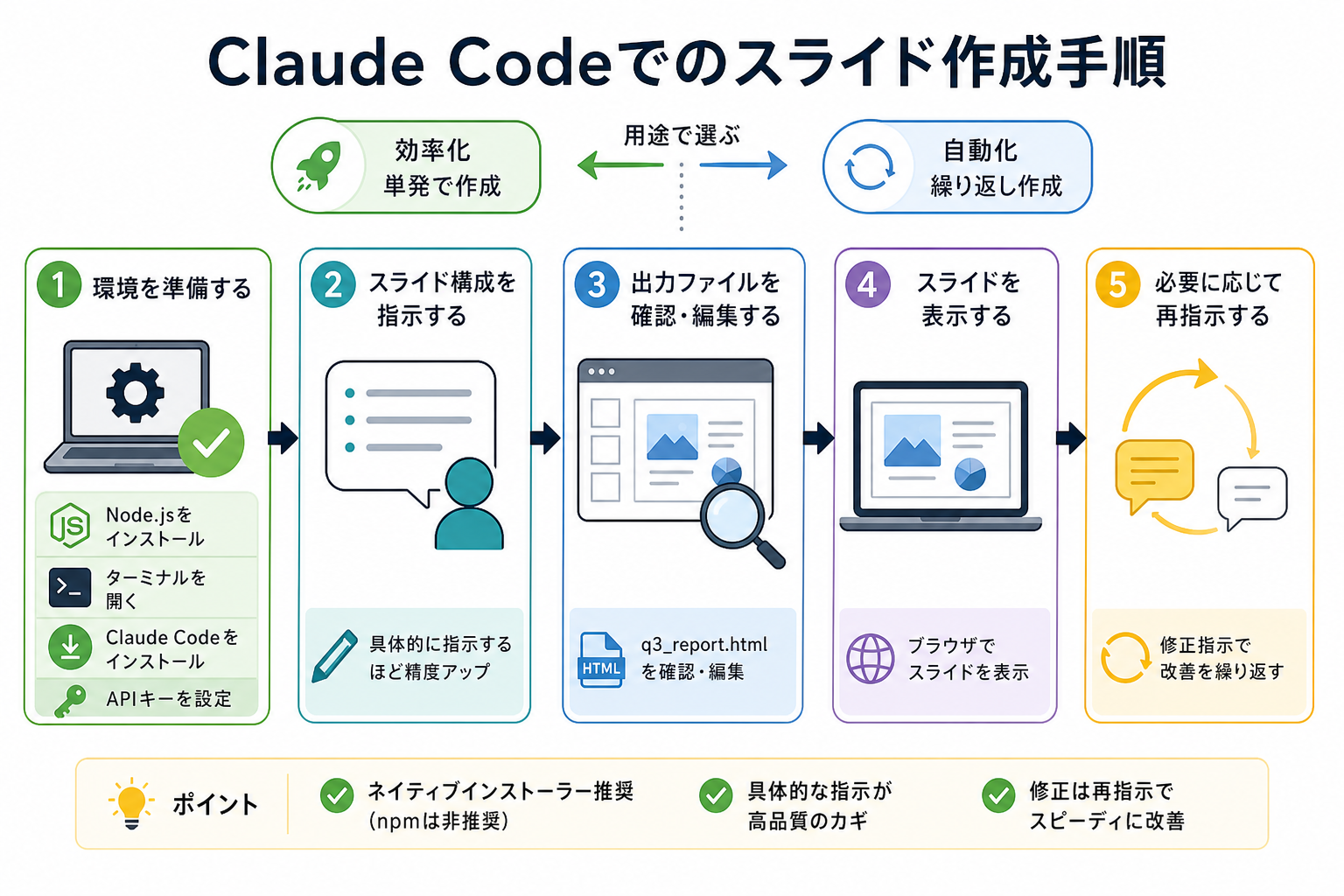 Claude Codeでのスライド作成手順