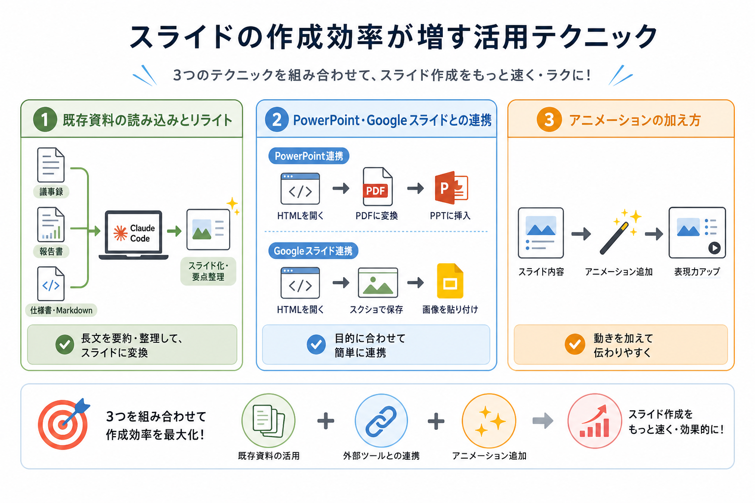 スライドの作成効率が増す活用テクニック