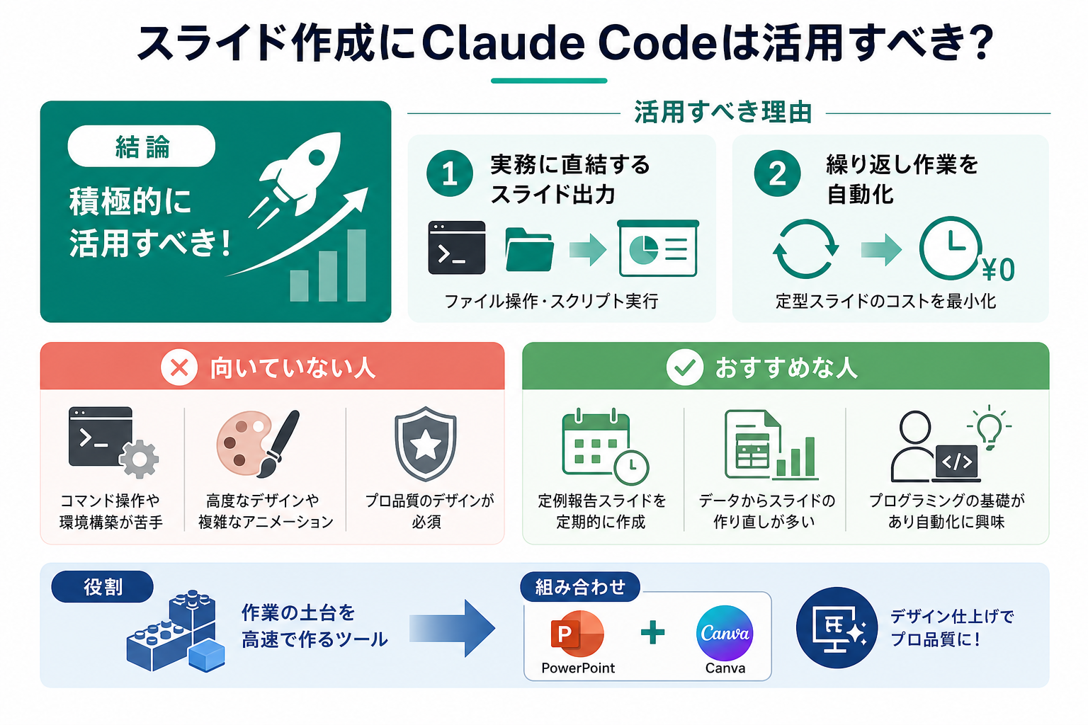 スライド作成にClaude Codeは活用すべき?