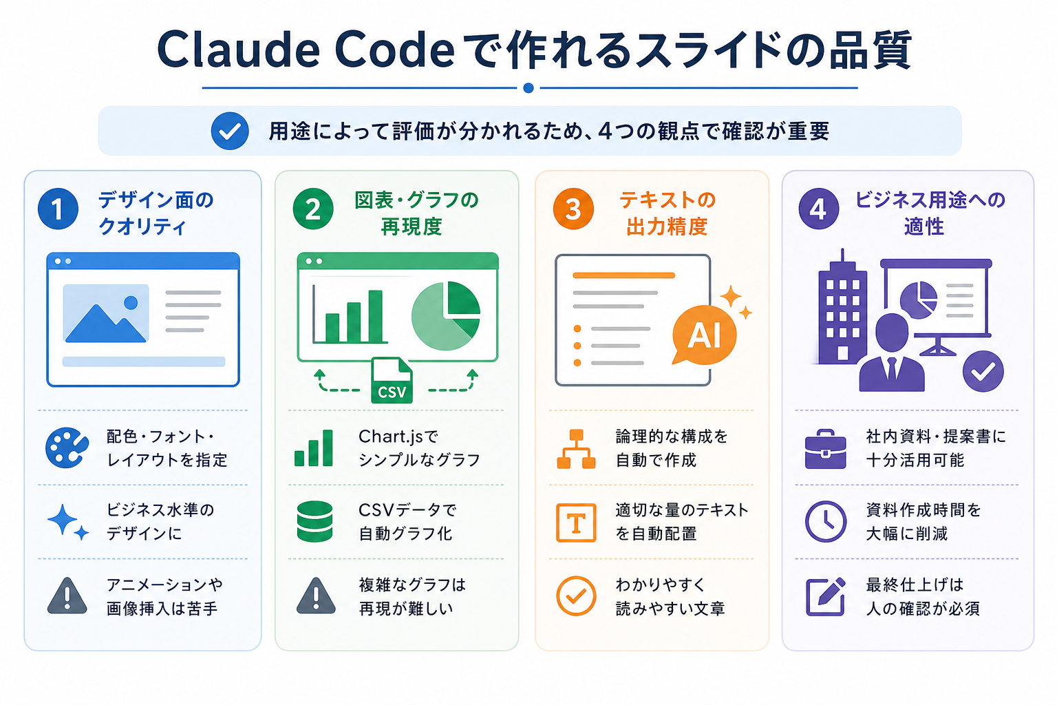 Claude Codeで作れるスライドの品質