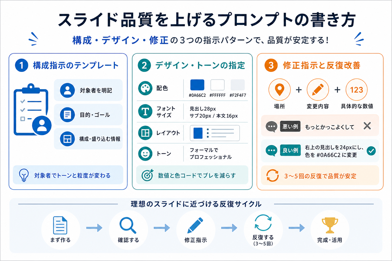 スライド品質を上げるプロンプトの書き方