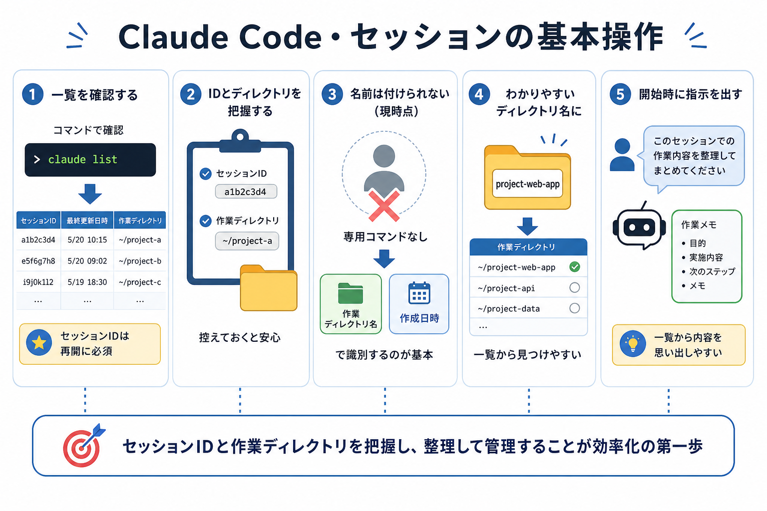 Claude Code・セッションの基本操作