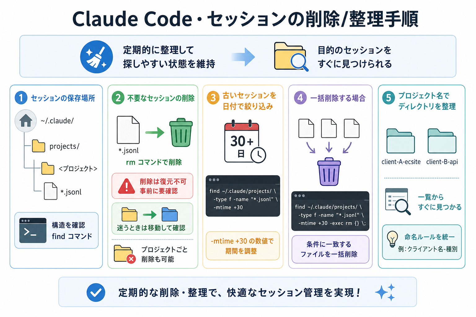Claude Code・セッションの削除/整理手順