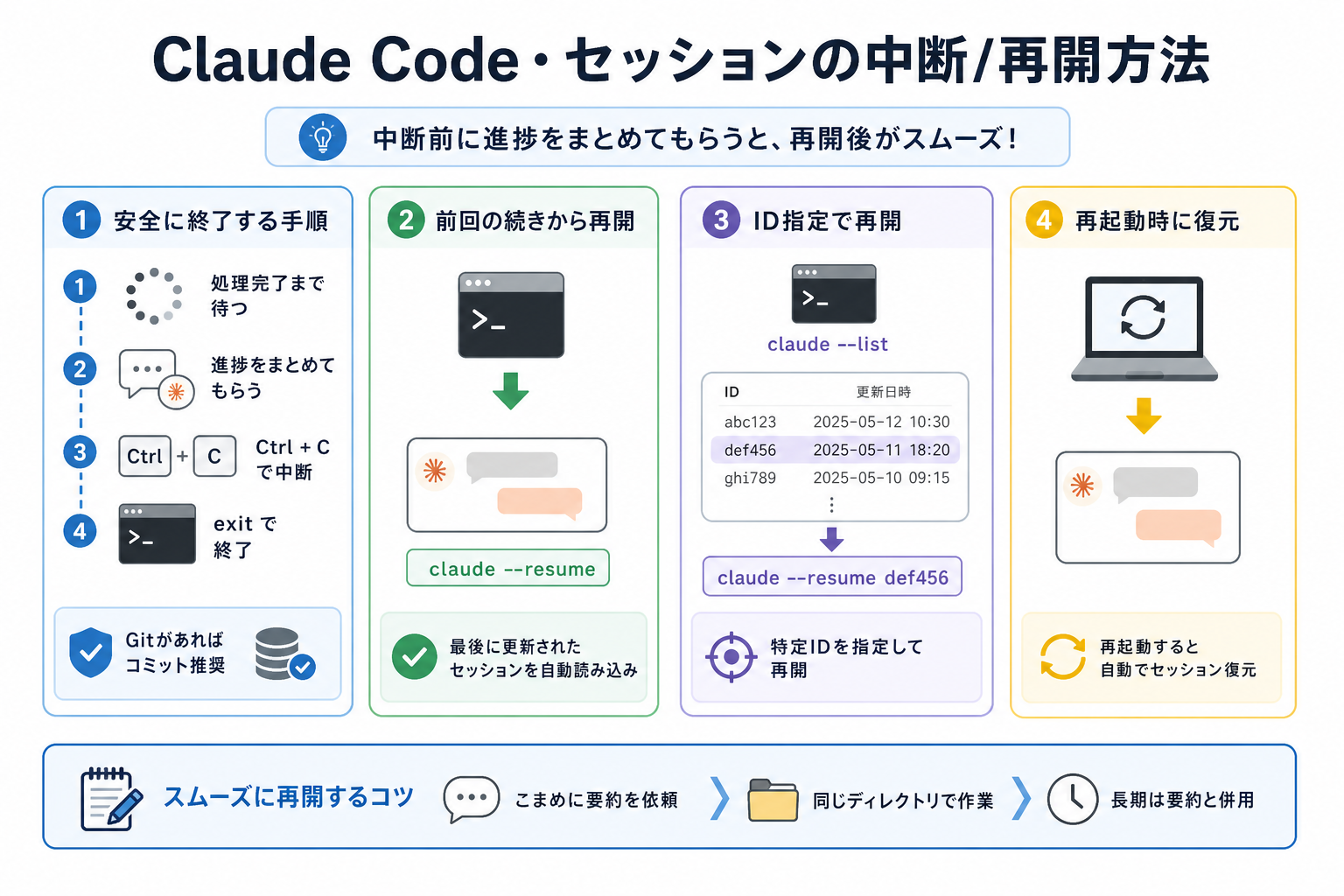 Claude Code・セッションの中断/再開方法