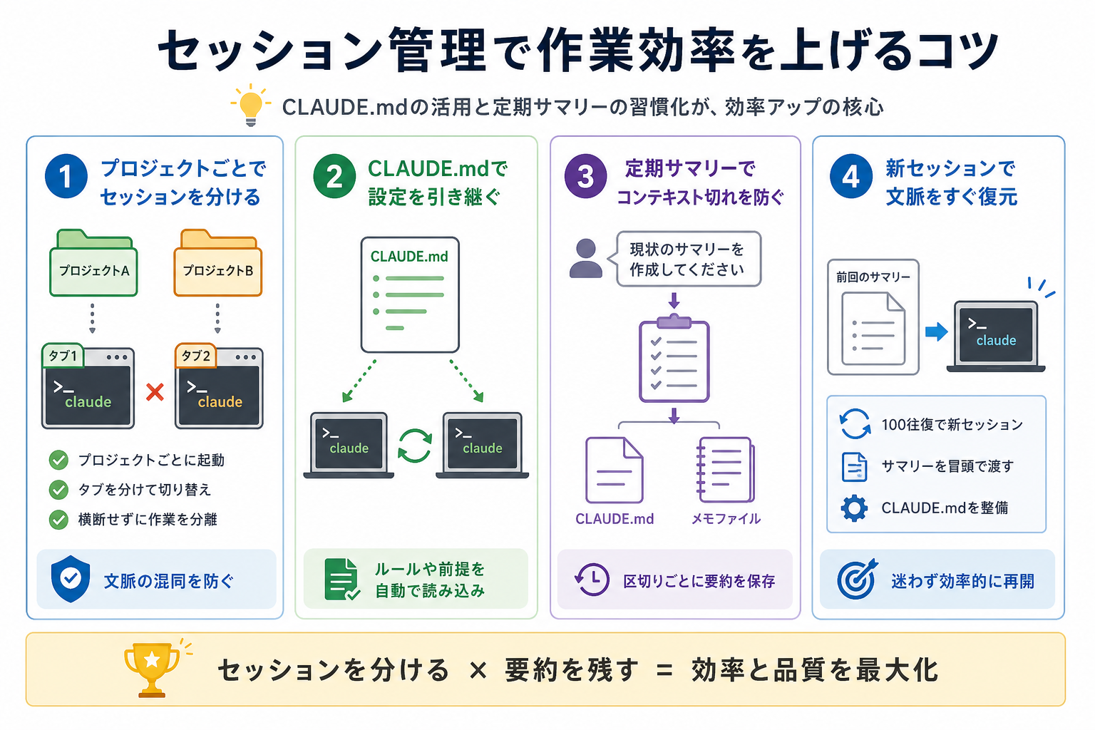 セッション管理で作業効率を上げるコツ