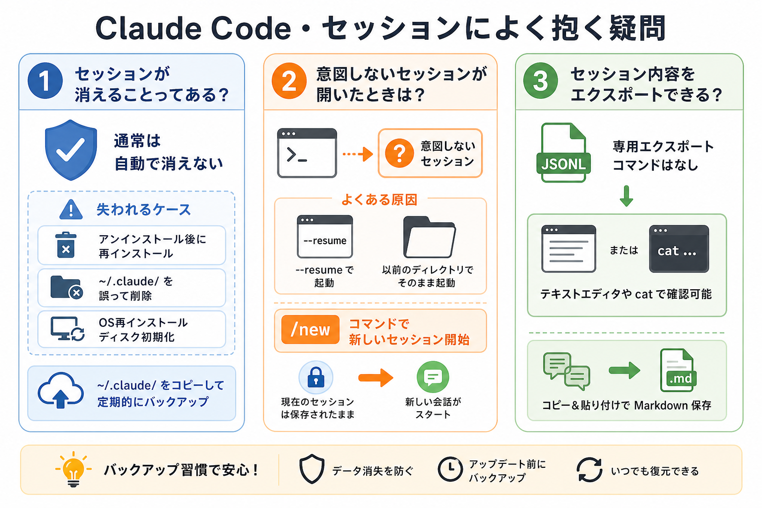 Claude Code・セッションによく抱く疑問