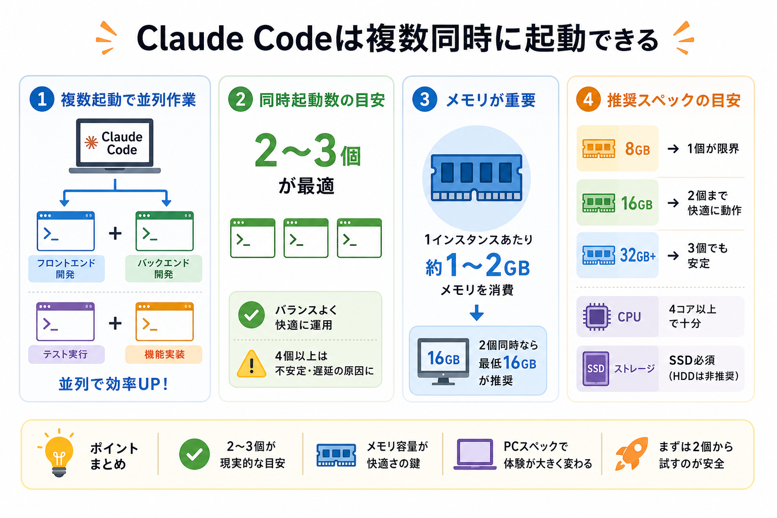Claude Codeは複数同時に起動できる