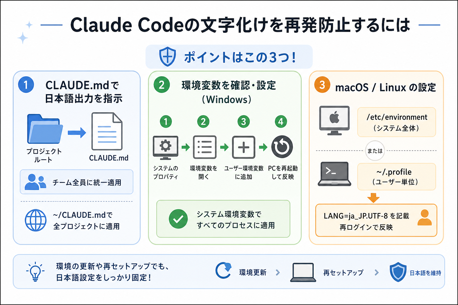 Claude Codeの文字化けを再発防止するには