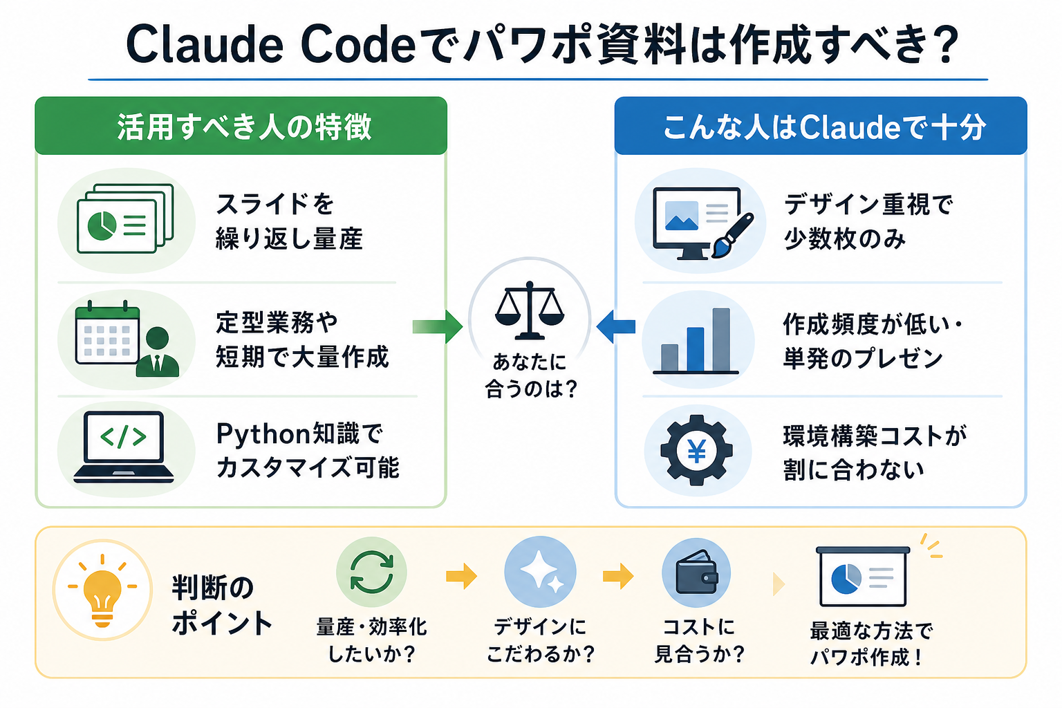 Claude Codeでパワポ資料は作成すべき?