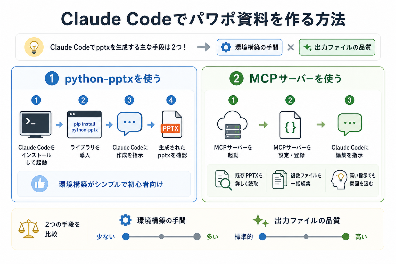 Claude Codeでパワポ資料を作る方法