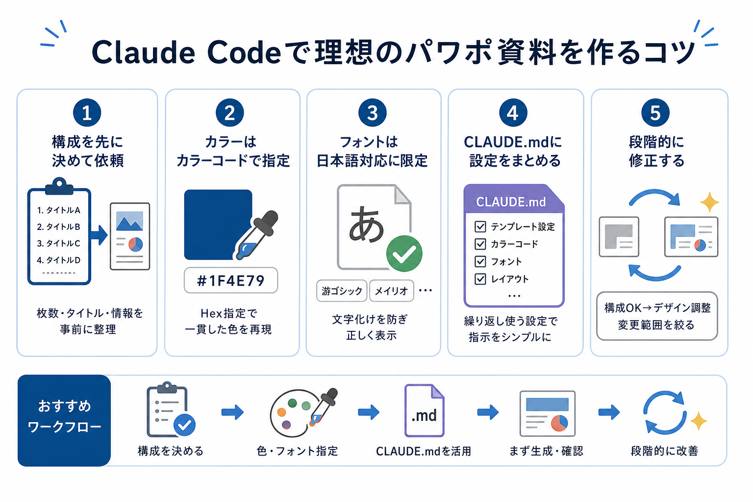 Claude Codeで理想のパワポ資料を作るコツ