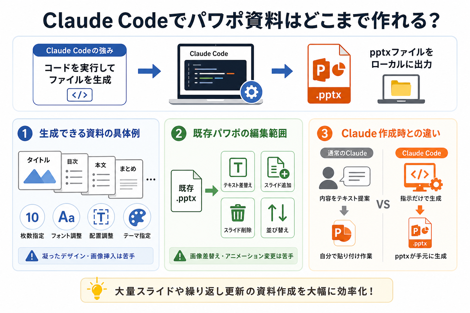 Claude Codeでパワポ資料はどこまで作れる?