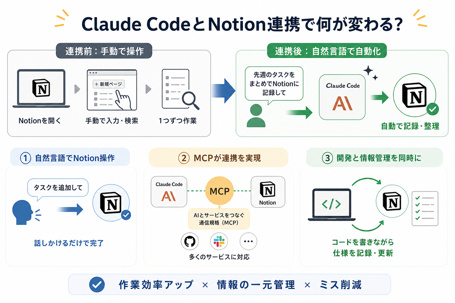 Claude CodeとNotion連携で何が変わる?