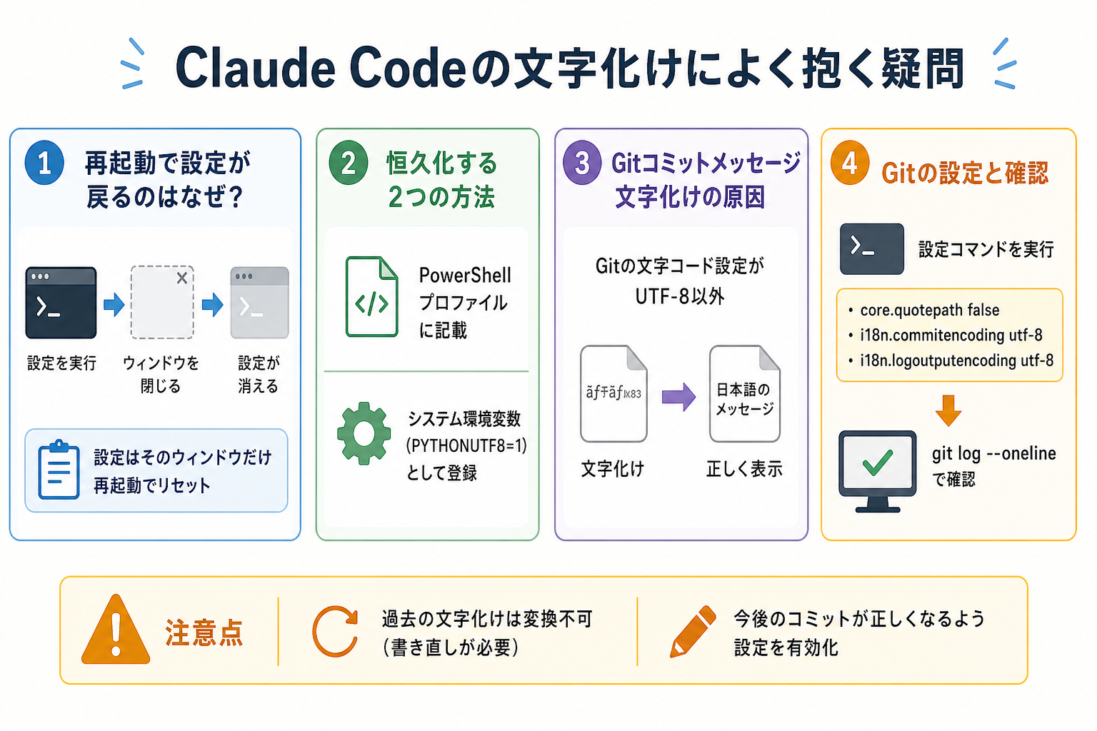 Claude Codeの文字化けによく抱く疑問
