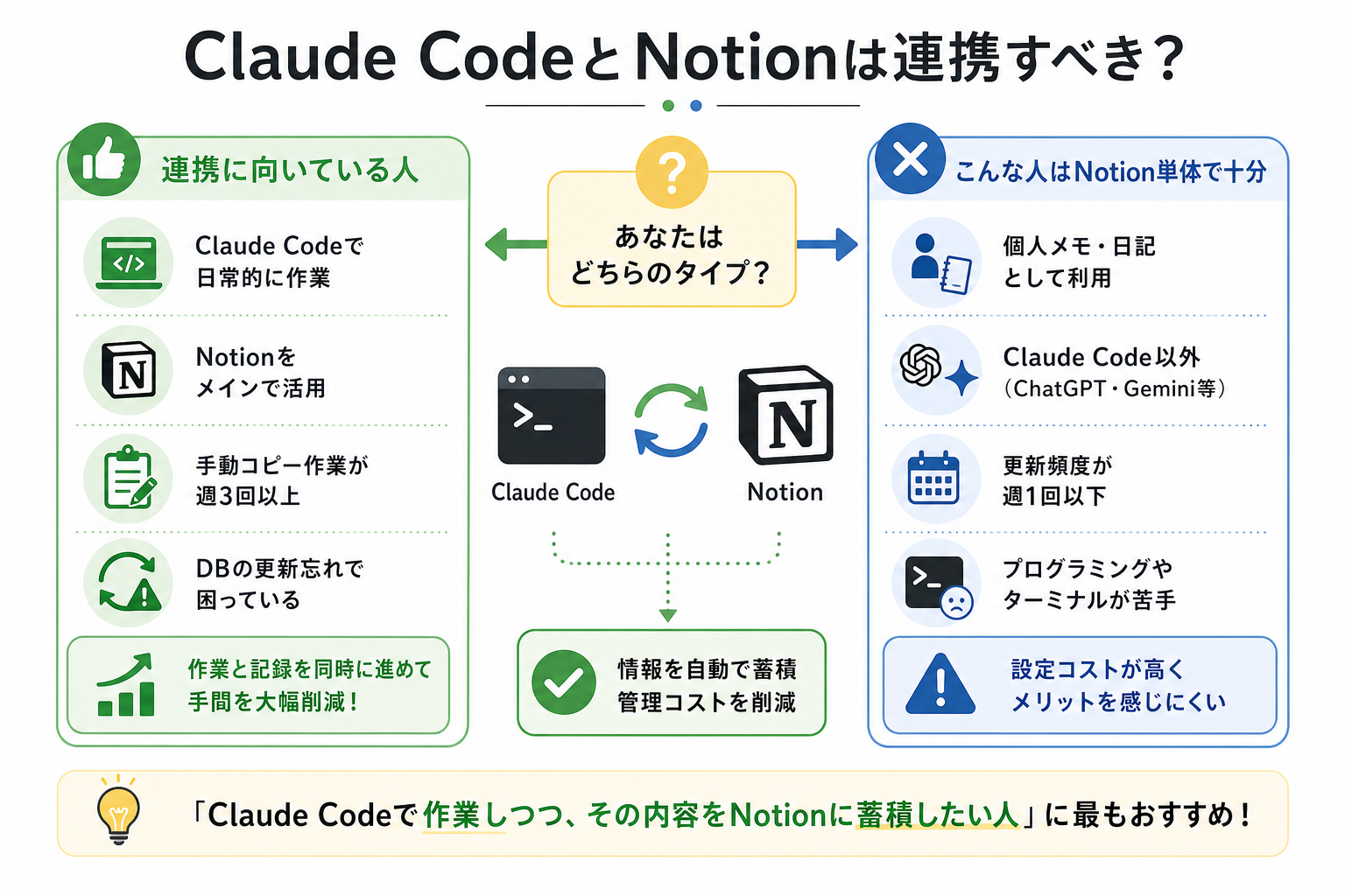 Claude CodeとNotionは連携すべき?