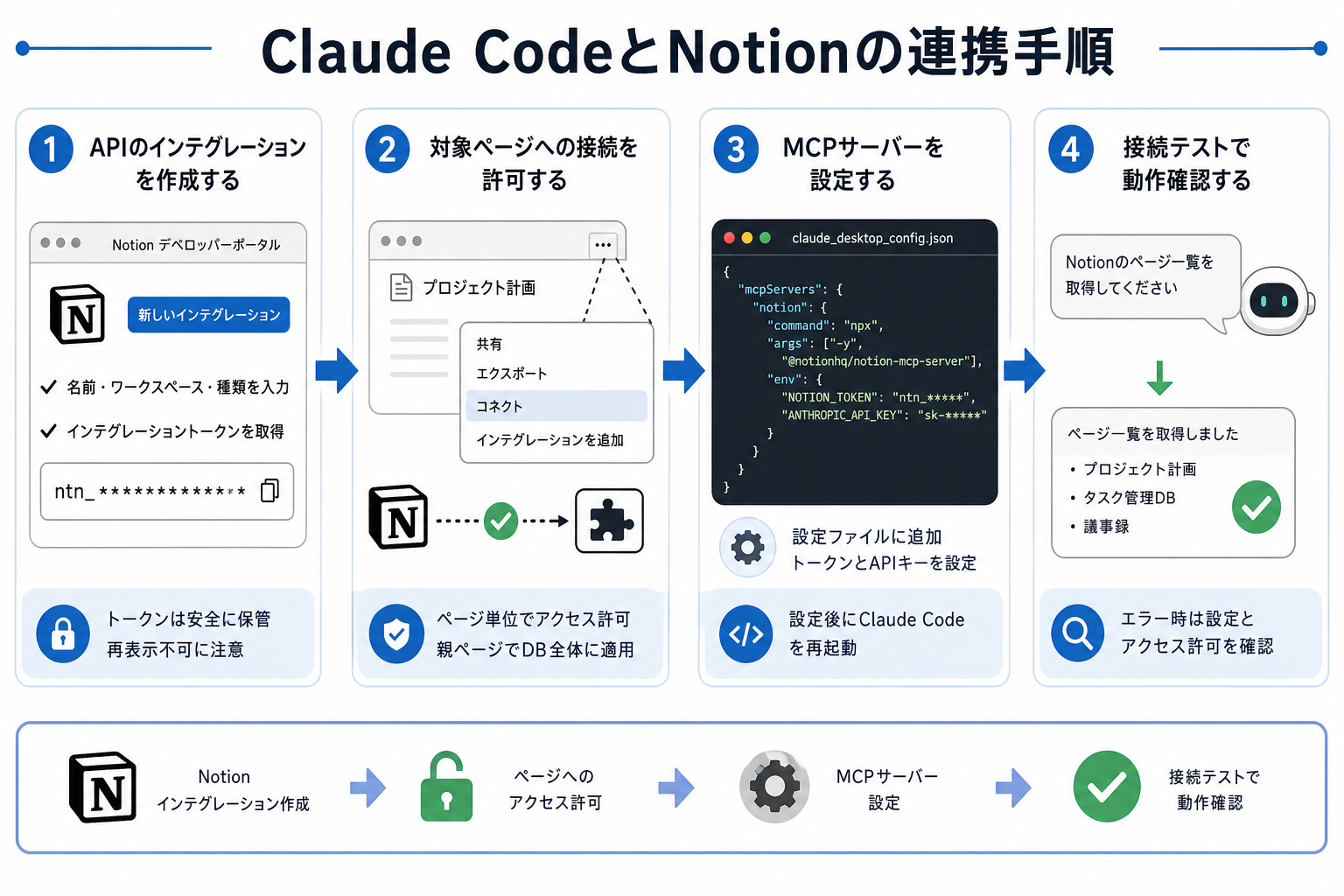 Claude CodeとNotionの連携手順