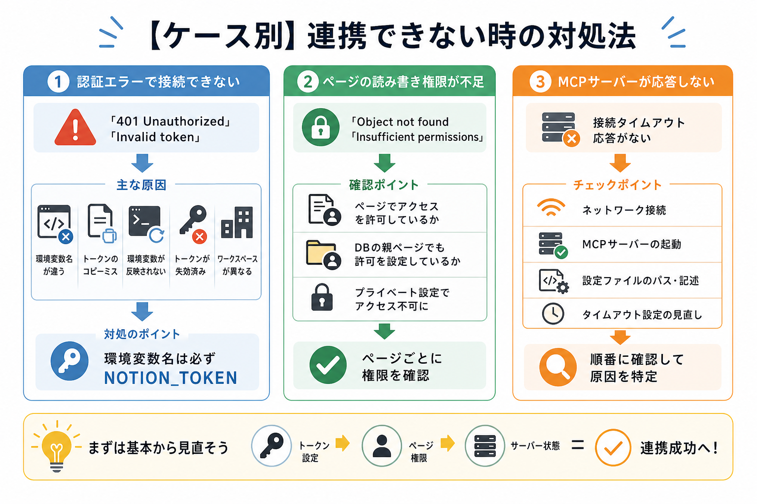 【ケース別】連携できない時の対処法