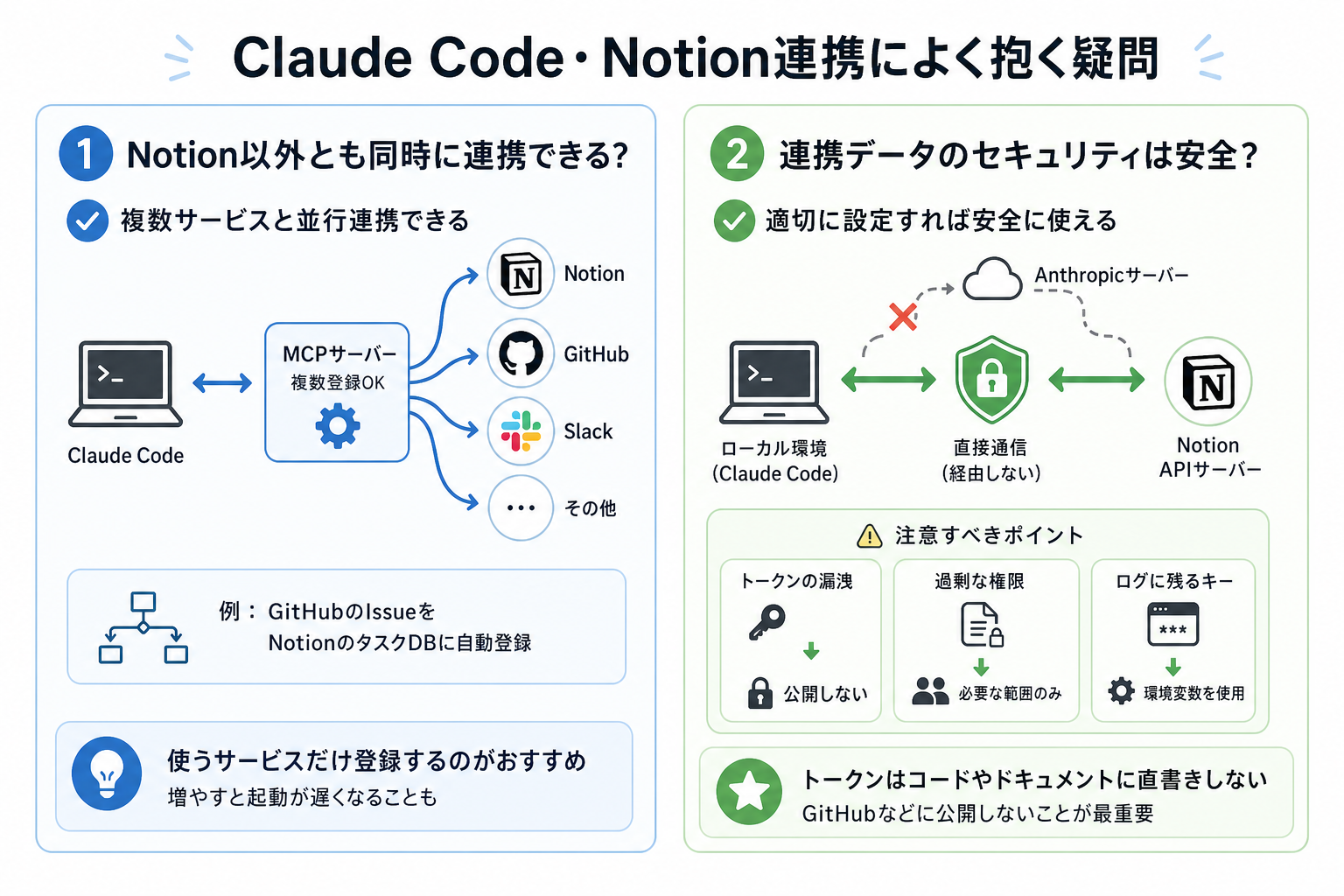Claude Code・Notion連携によく抱く疑問