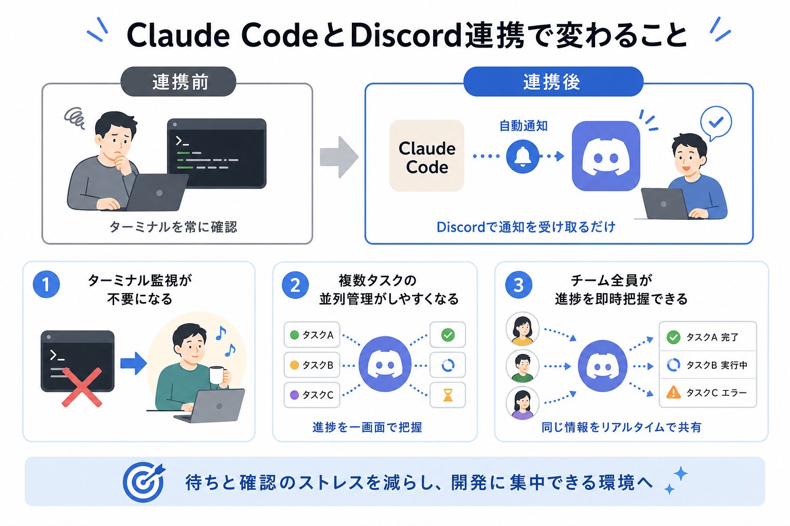 Claude CodeとDiscord連携で変わること