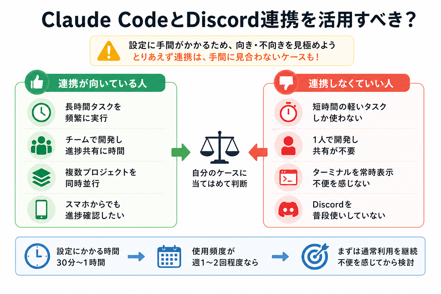 Claude CodeとDiscord連携を活用すべき?