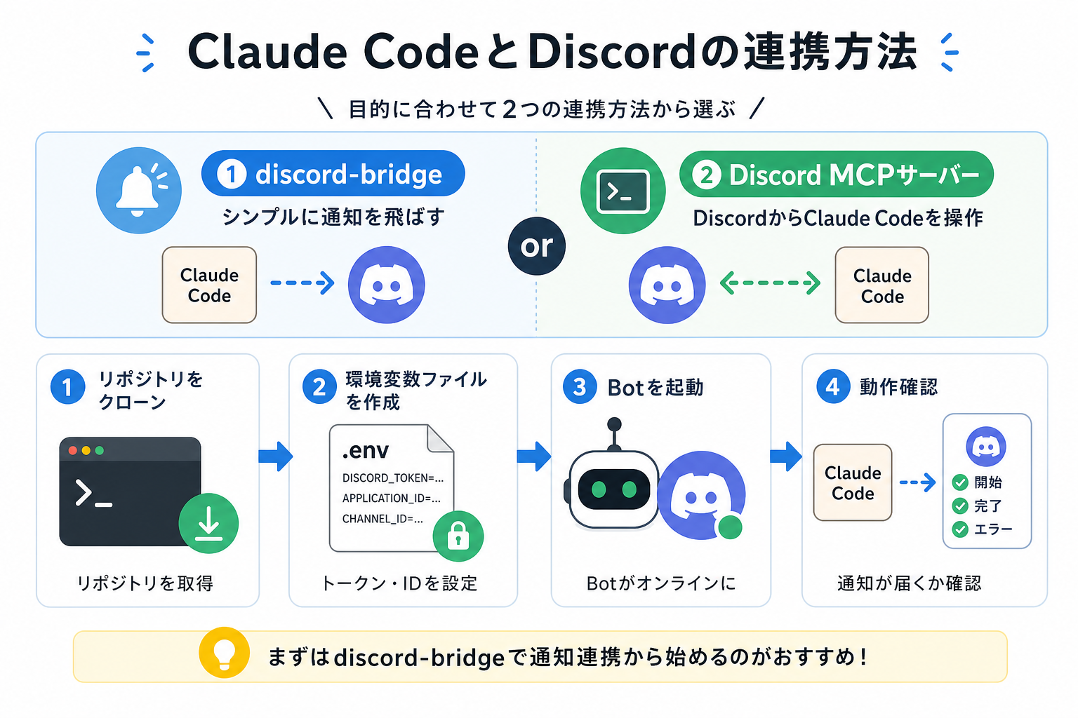 Claude CodeとDiscordの連携方法