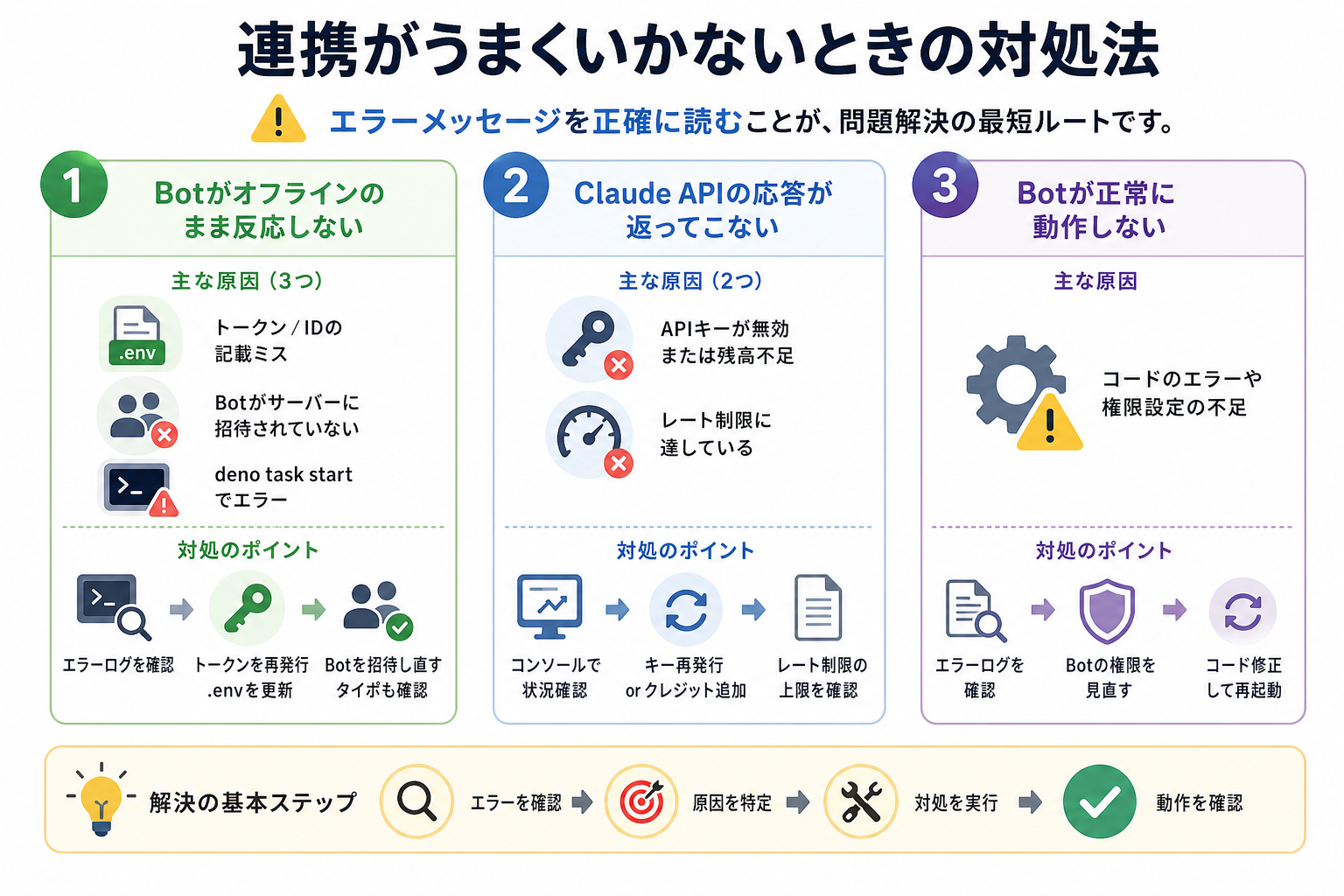 連携がうまくいかないときの対処法