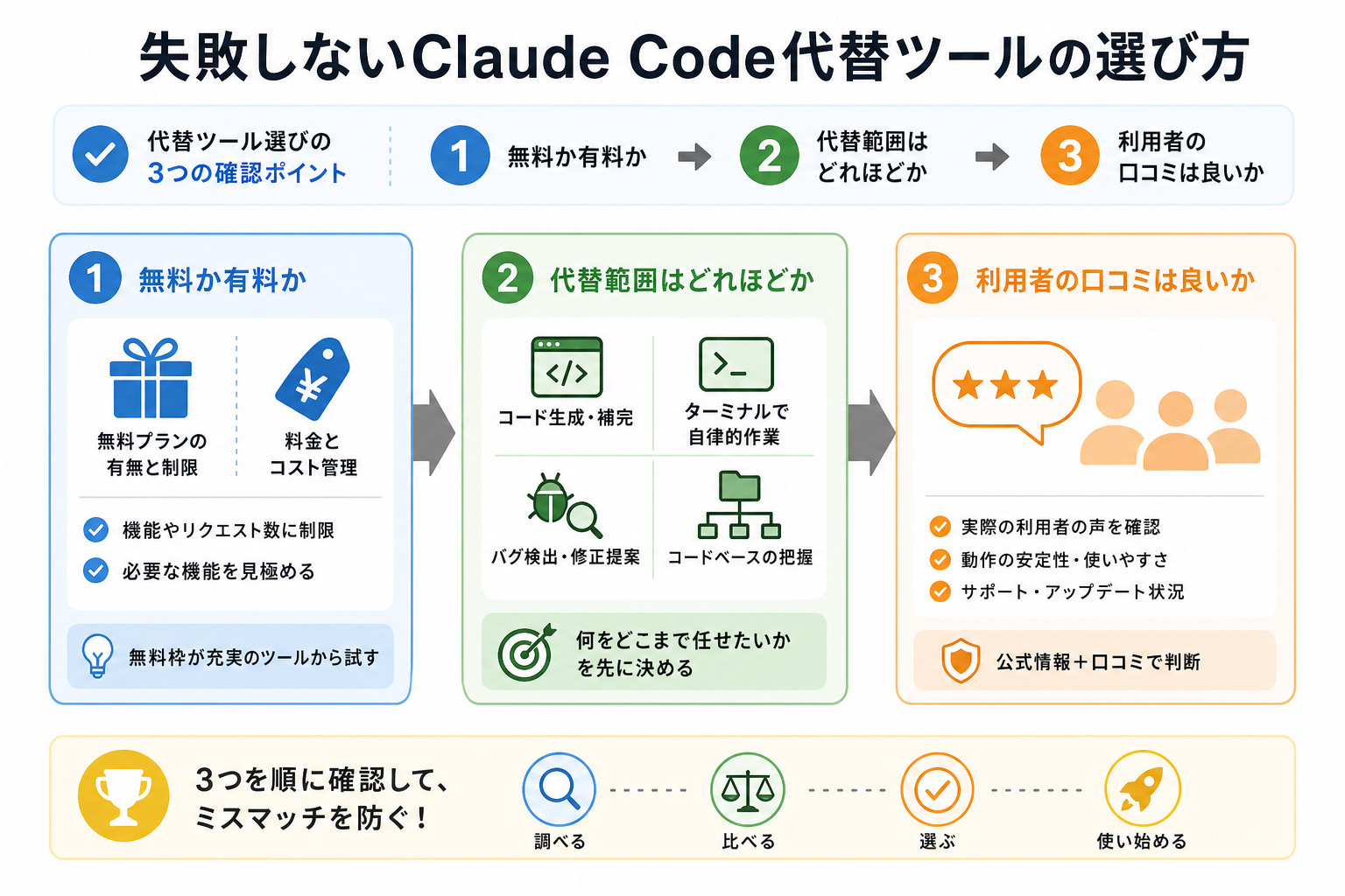 失敗しないClaude Code代替ツールの選び方