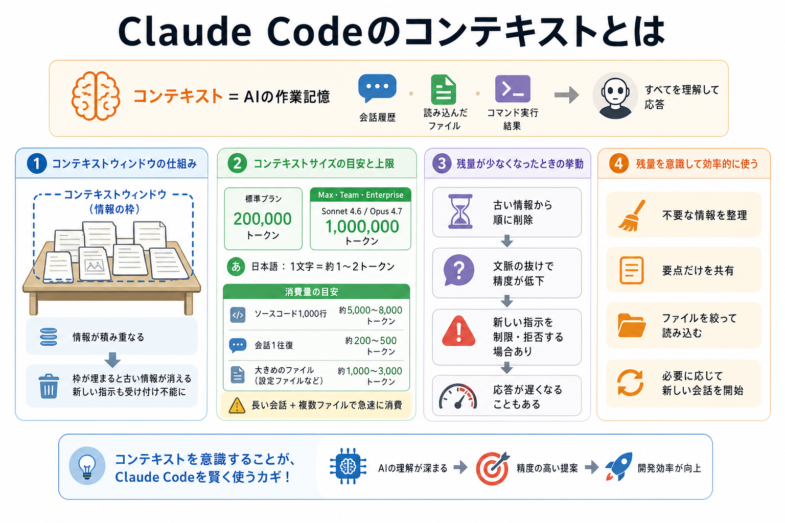 Claude Codeのコンテキストとは