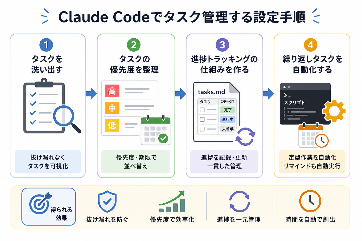 Claude Codeでタスク管理する設定手順