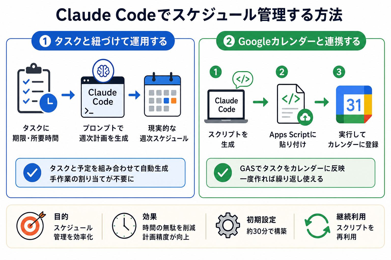 Claude Codeでスケジュール管理する方法