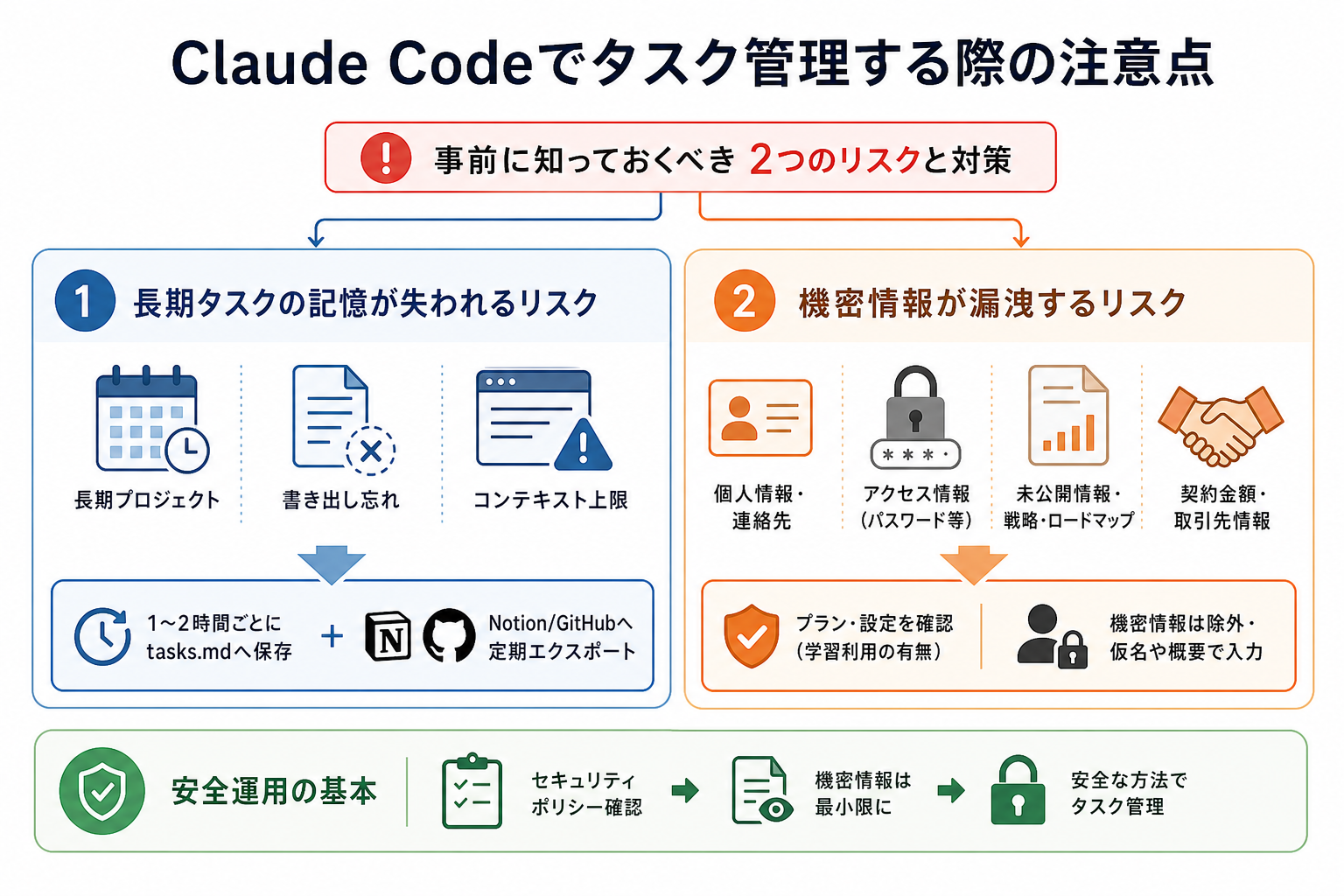 Claude Codeでタスク管理する際の注意点