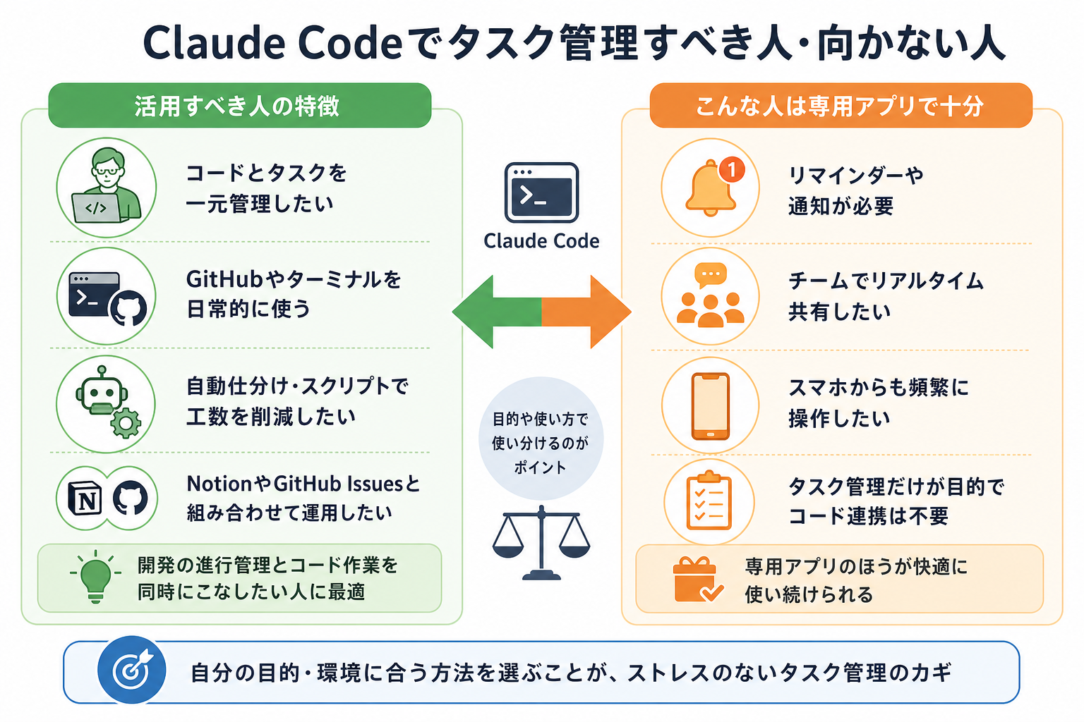 Claude Codeでタスク管理すべき人・向かない人