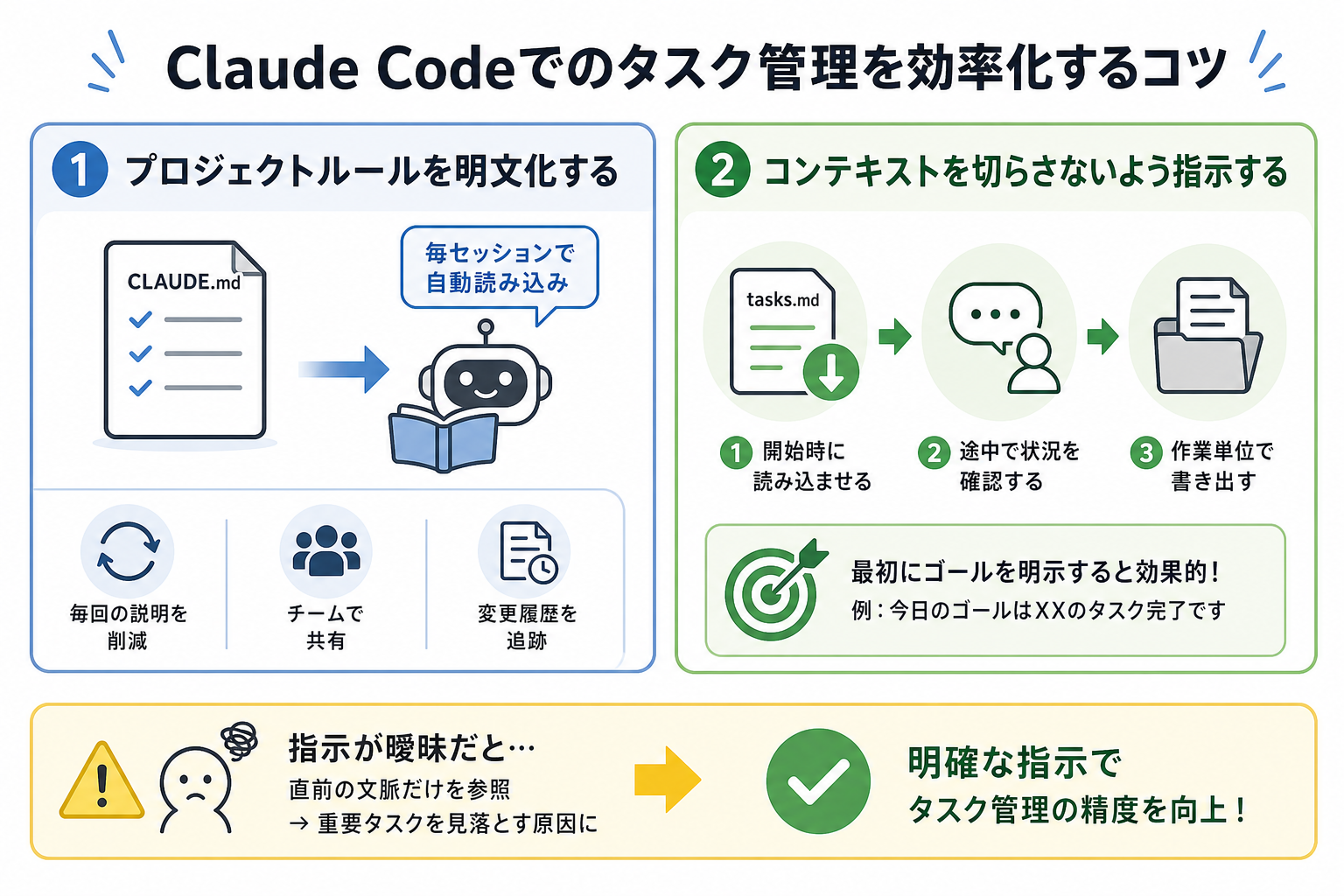 Claude Codeでのタスク管理を効率化するコツ