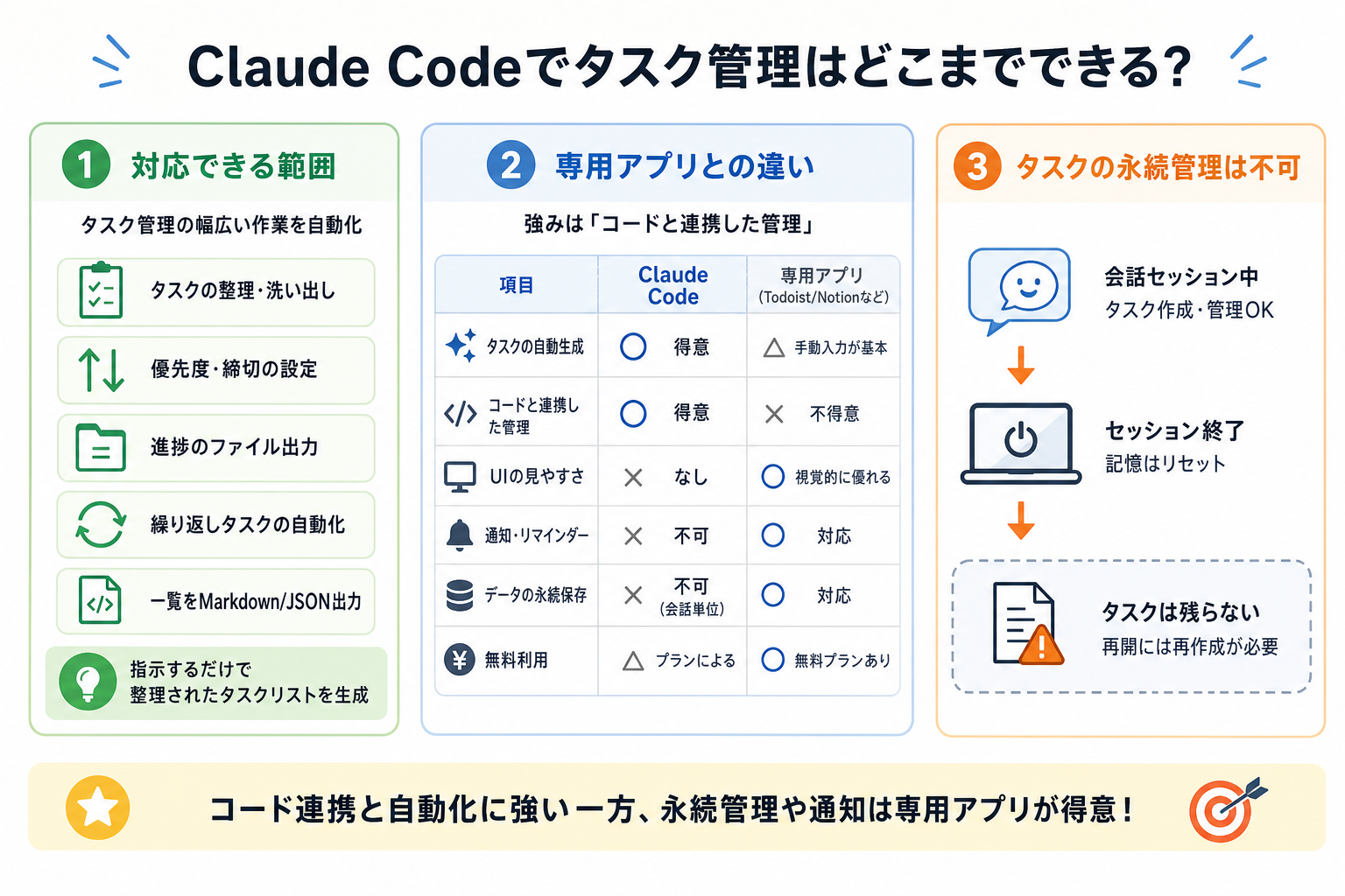 Claude Codeでタスク管理はどこまでできる?